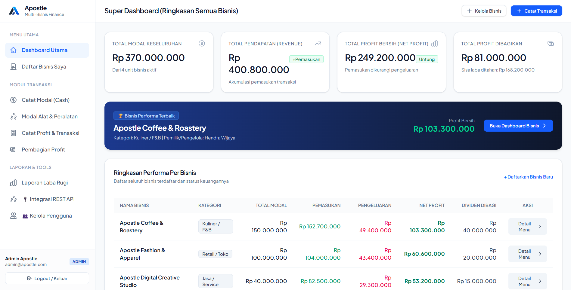 Apostle Finance Super Dashboard Multi-Bisnis